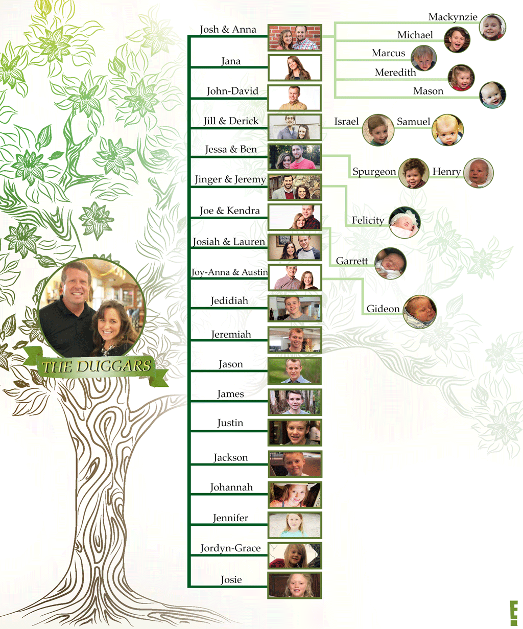 The Duggar Family Tree A Complete Breakdown of the Ever Growing Group